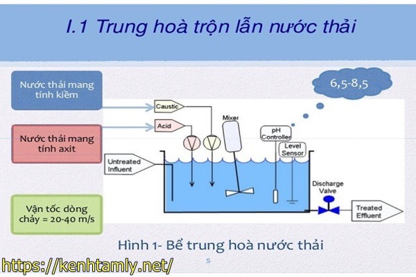 xử l&yacute; nước thải sinh hoạt bằng phương ph&aacute;p trung h&ograve;a