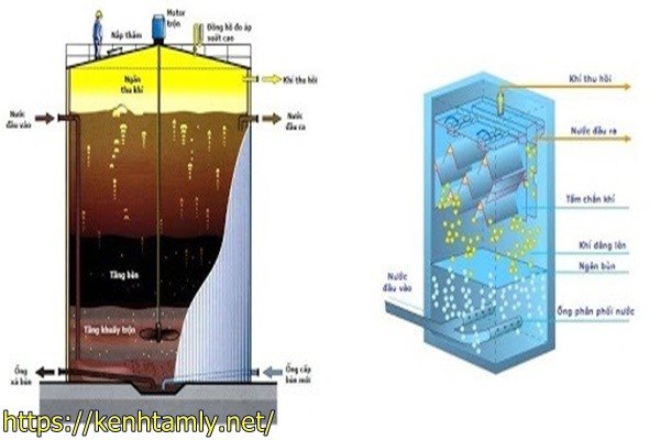 xử l&yacute; nước thải sinh hoạt bằng c&ocirc;ng nghệ UASB